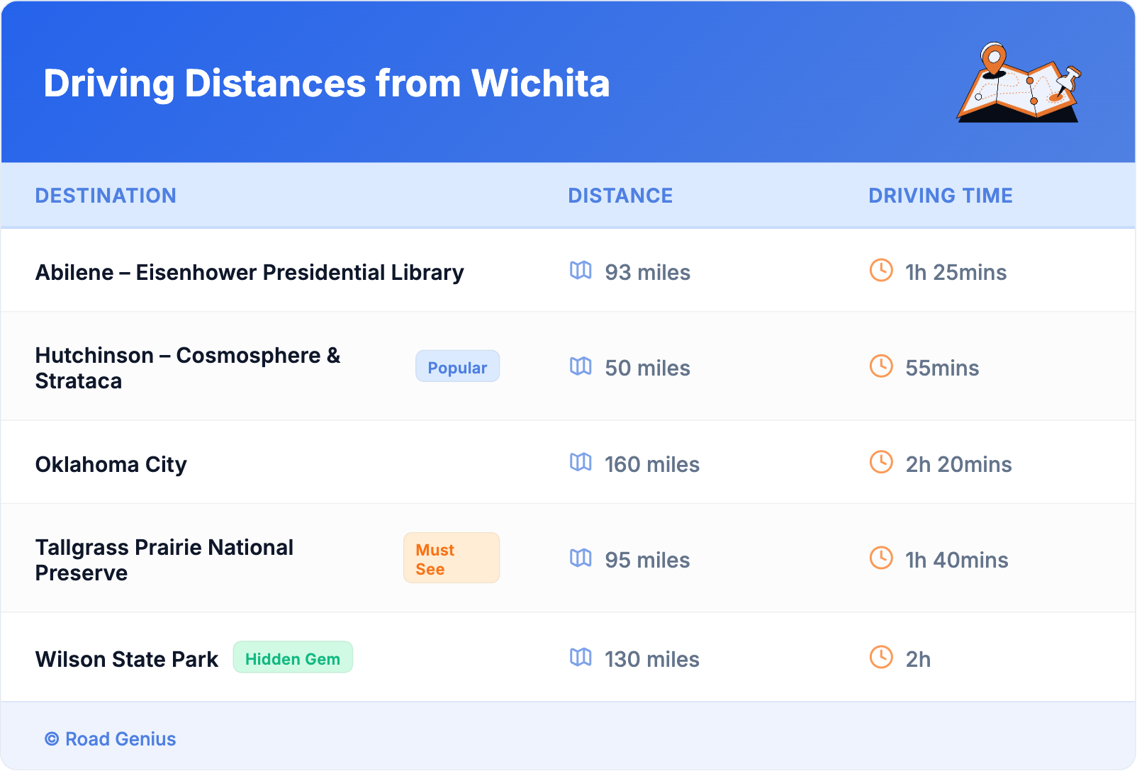 Driving Distances from Wichita Driving Distances from Wichita