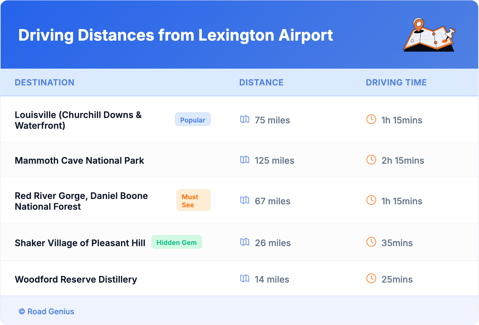 Driving Distances from Lexington Airport