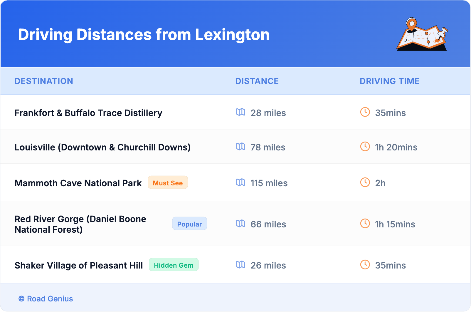 Driving Distances from Lexington