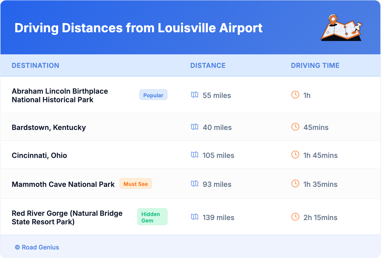 Driving Distances from Louisville Airport