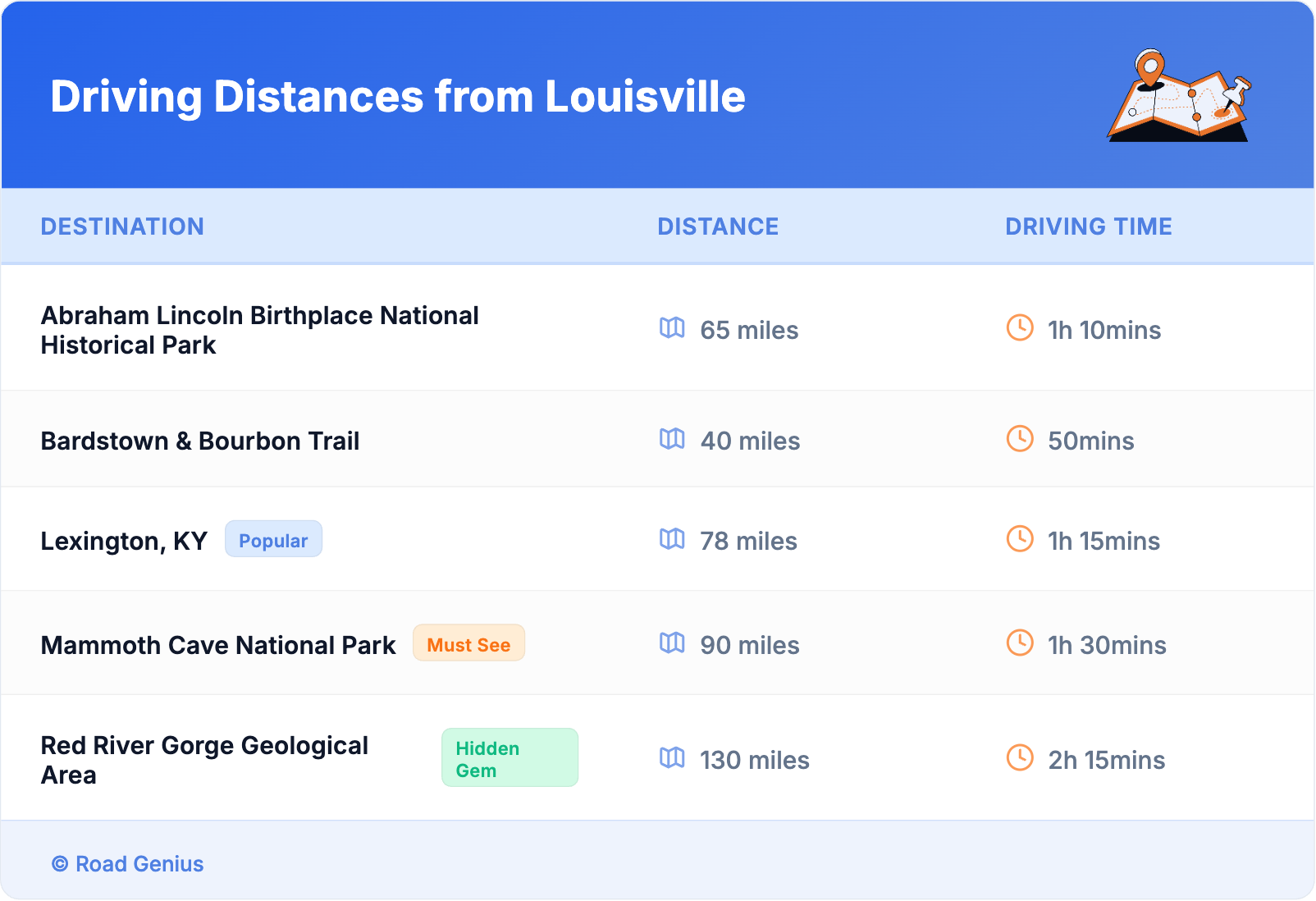 Driving Distances from Louisville