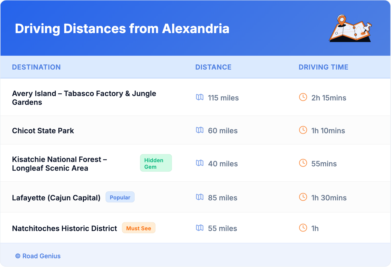 Driving Distances from Alexandria