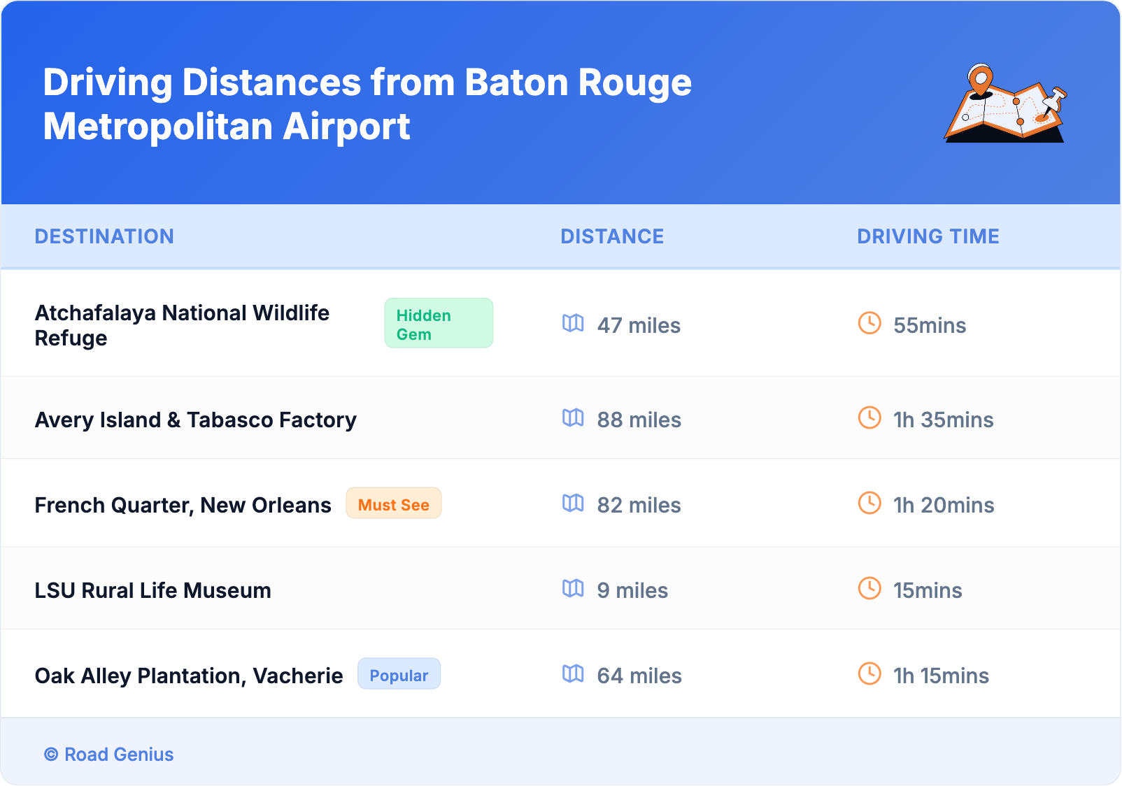 Driving Distances from Baton Rouge Metropolitan Airport