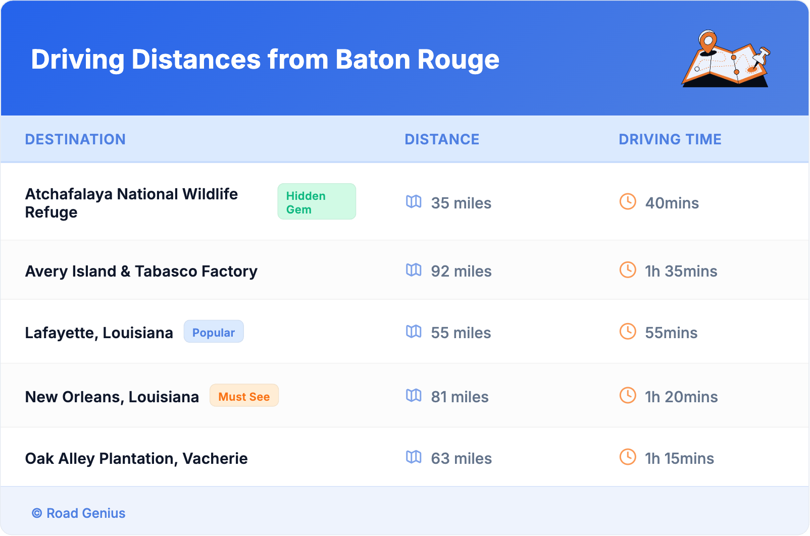 Driving Distances from Baton Rouge