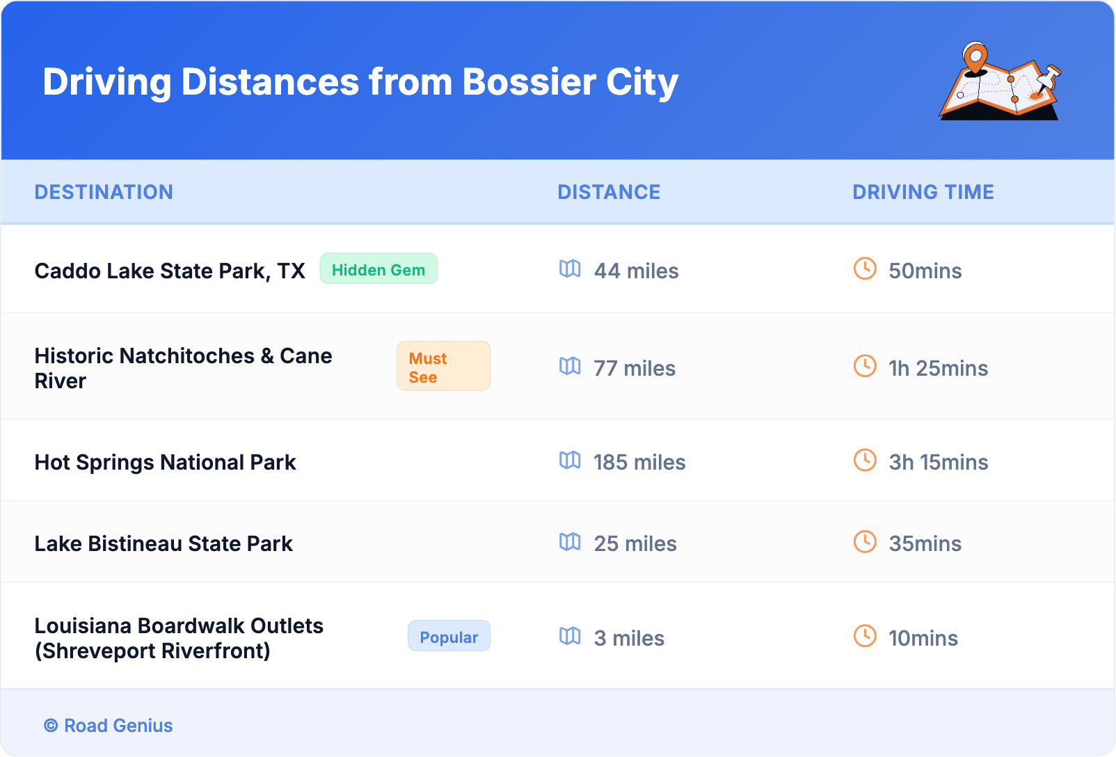 Driving Distances from Bossier City