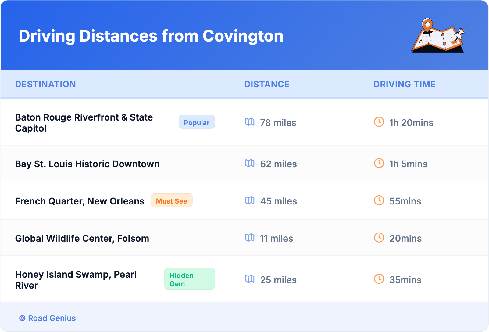 Driving Distances from Covington