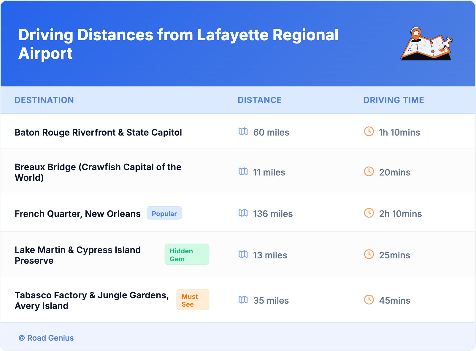 Driving Distances from Lafayette Regional Airport Driving Distances from Lafayette Regional Airport
