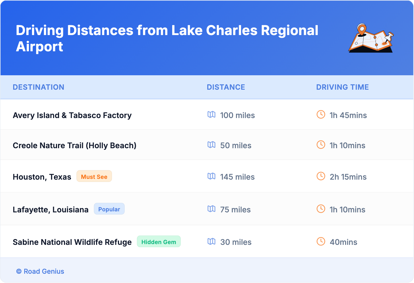 Driving Distances from Lake Charles Regional Airport