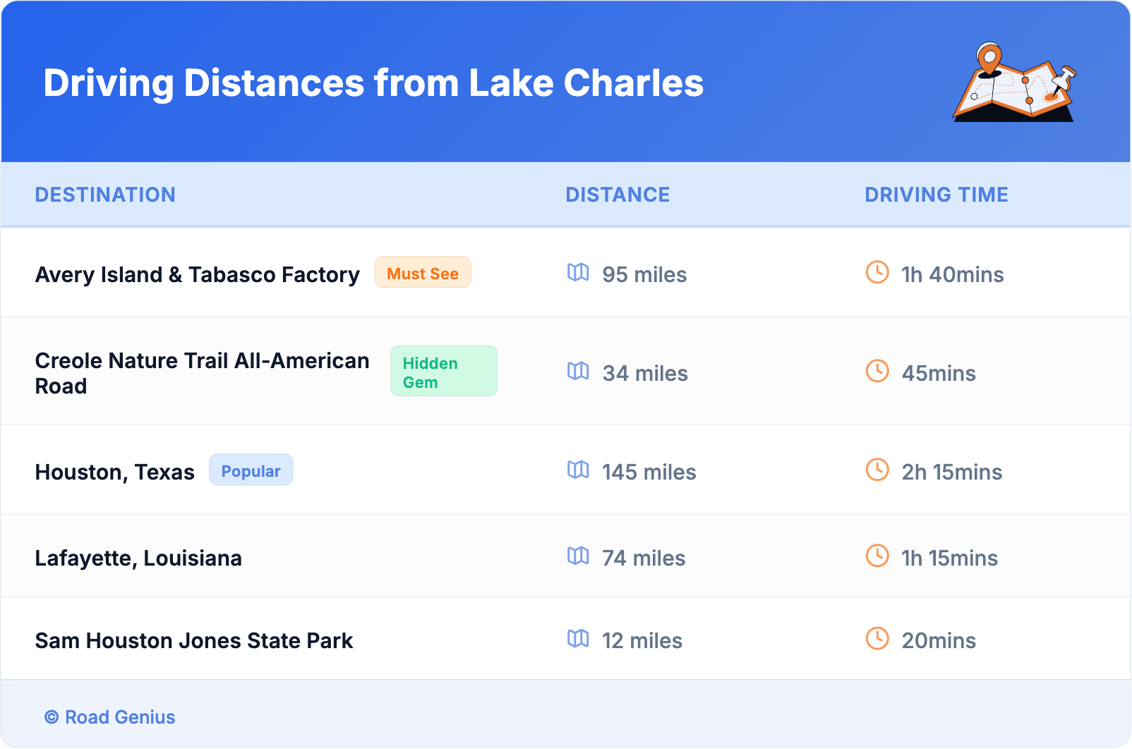 Driving Distances from Lake Charles