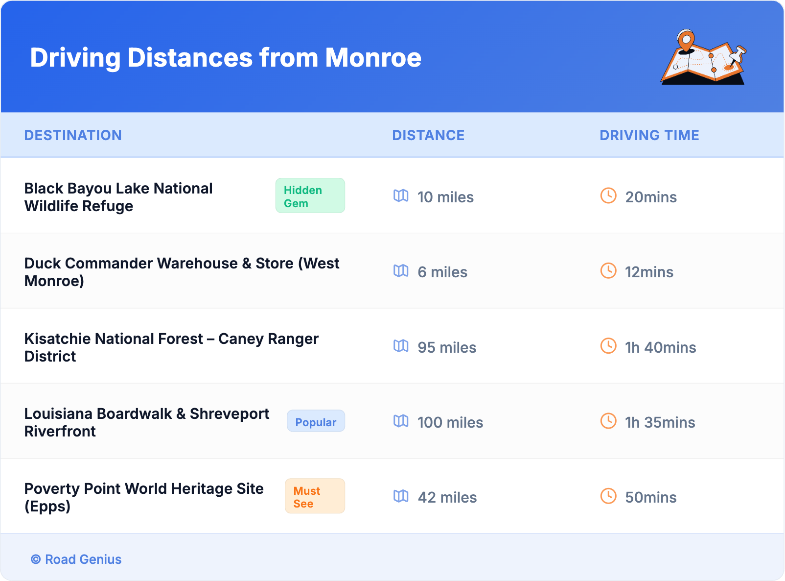 Driving Distances from Monroe