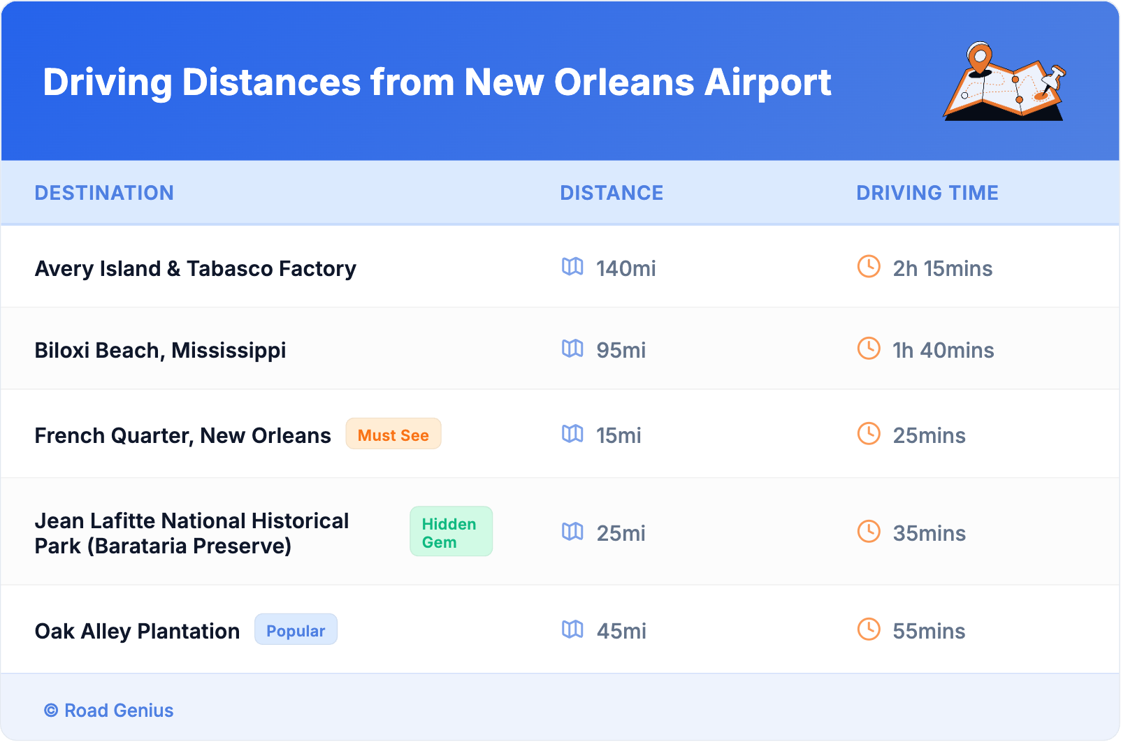 Driving Distances from New Orleans Airport