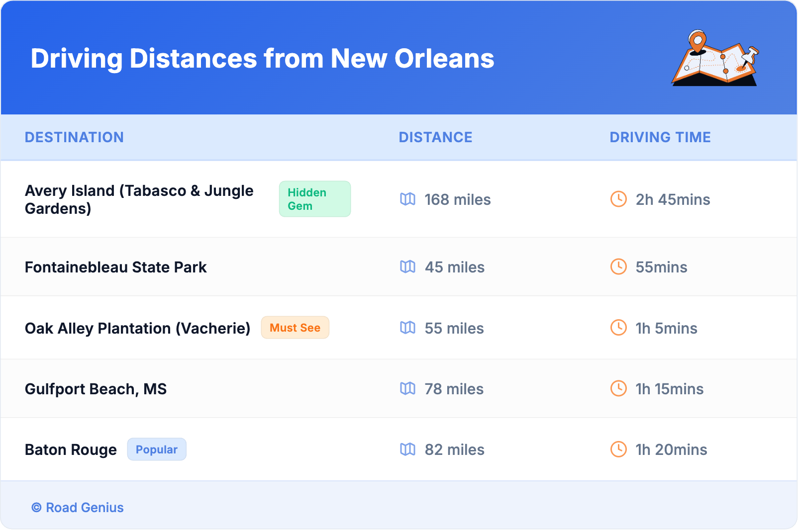Driving Distances from New Orleans