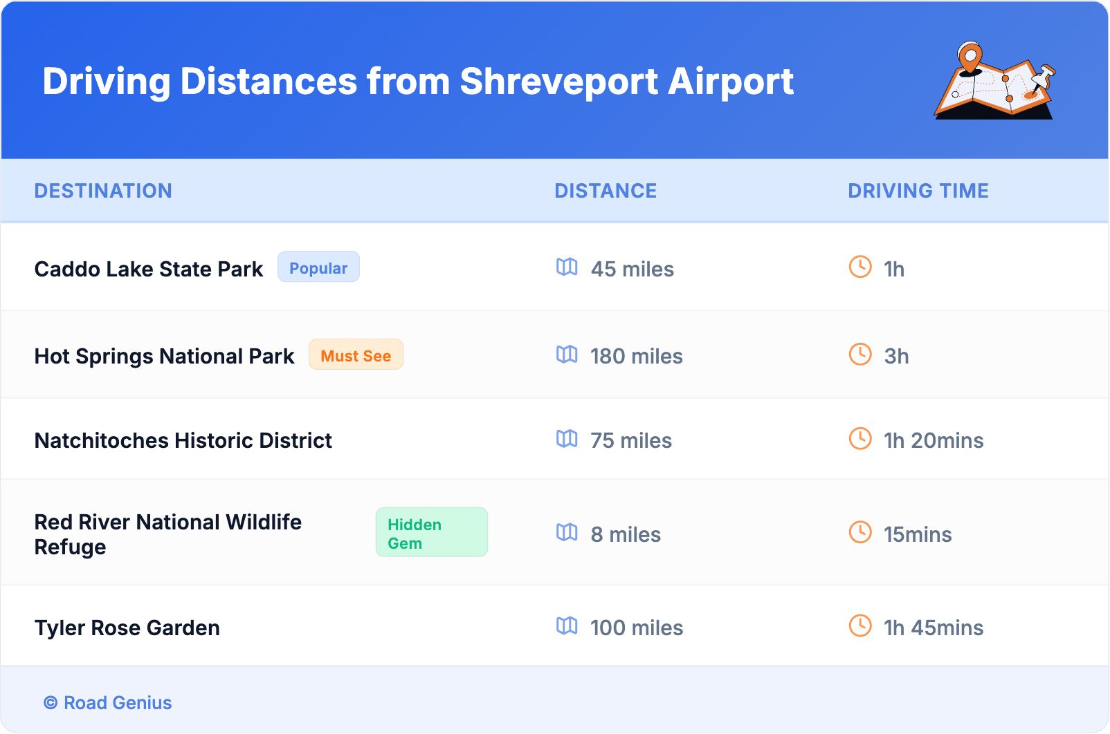 Driving Distances from Shreveport Airport