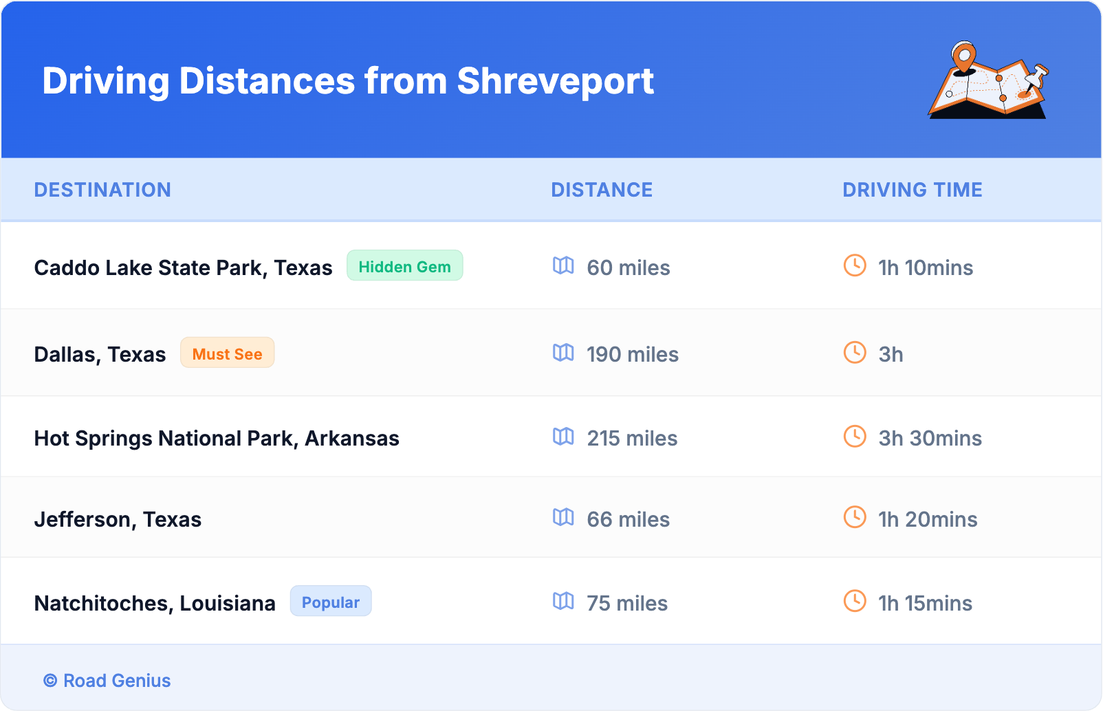 Driving Distances from Shreveport