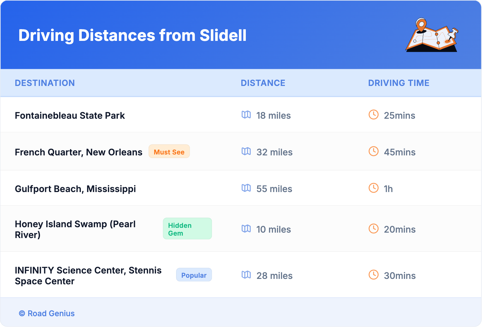 Driving Distances from Slidell