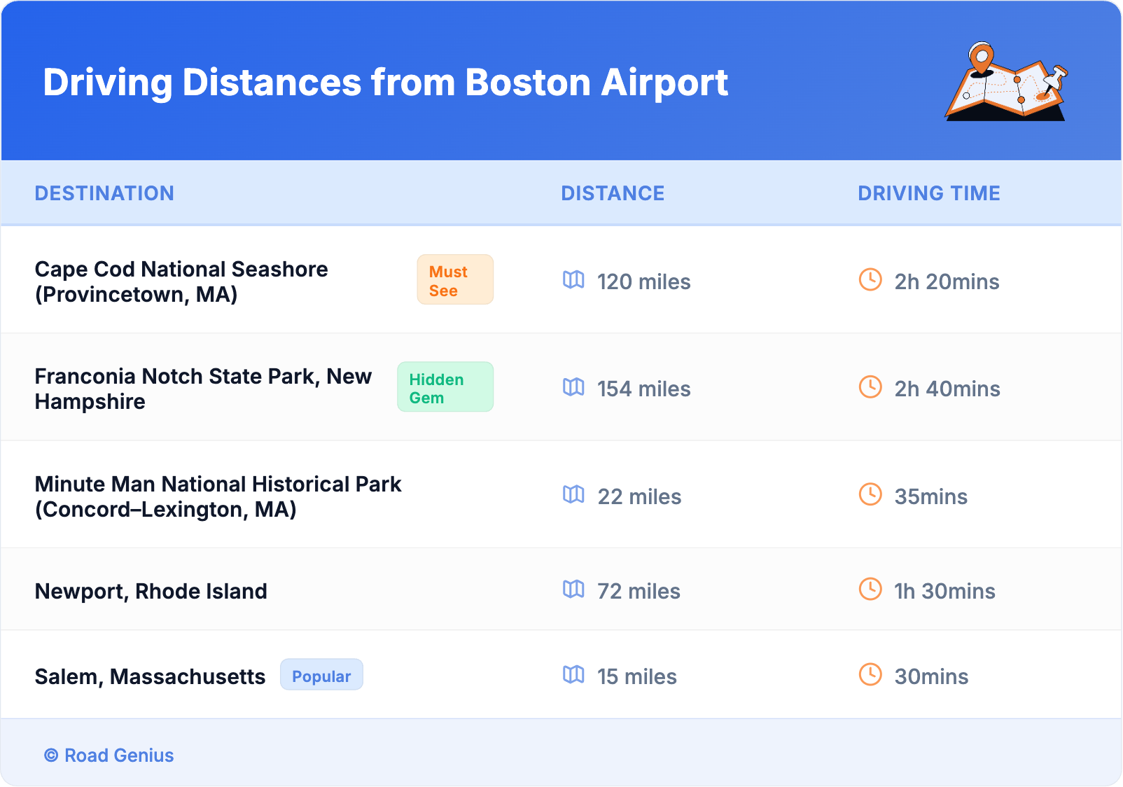 Driving Distances from Boston Airport