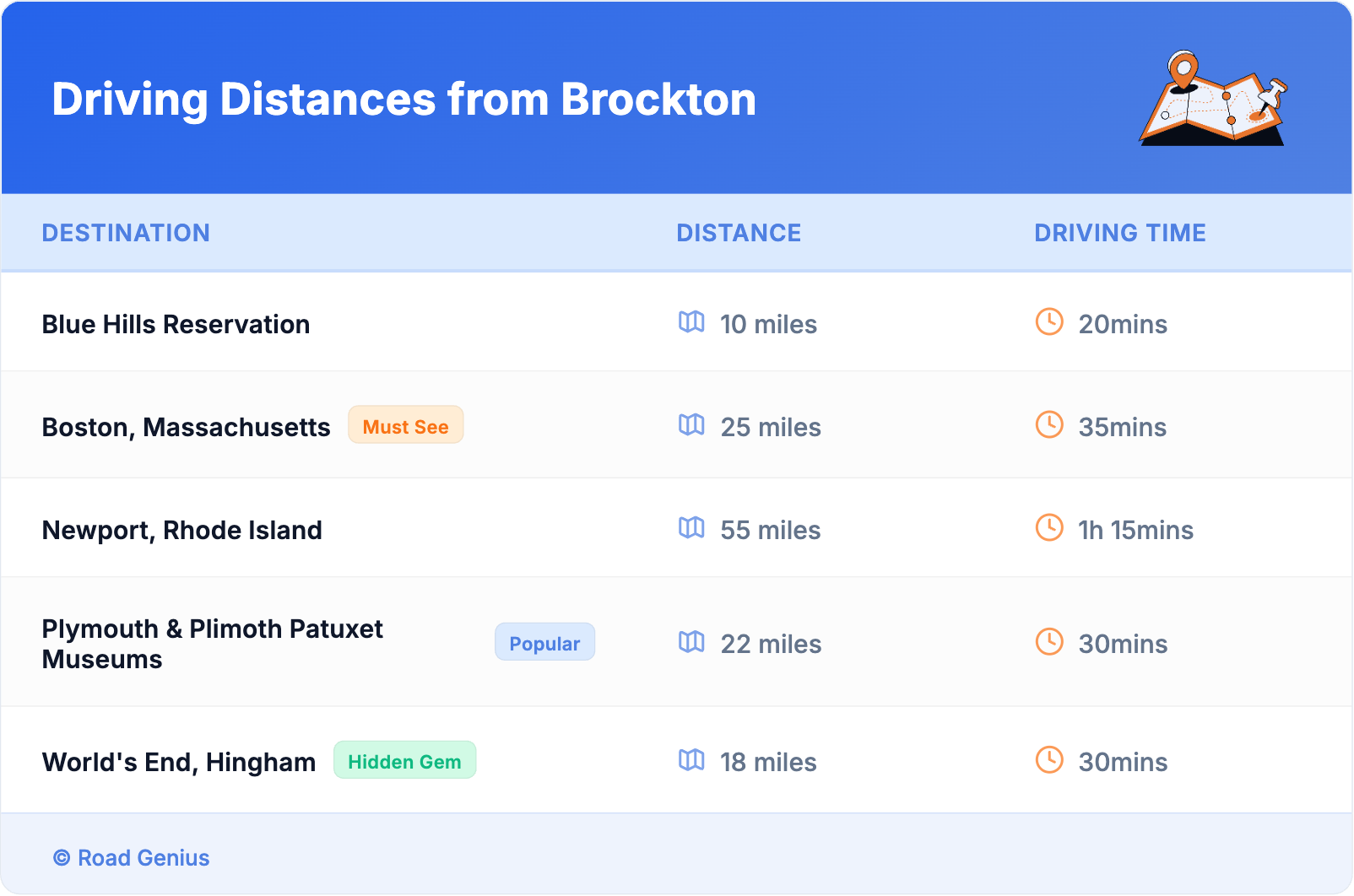 Driving Distances from Brockton