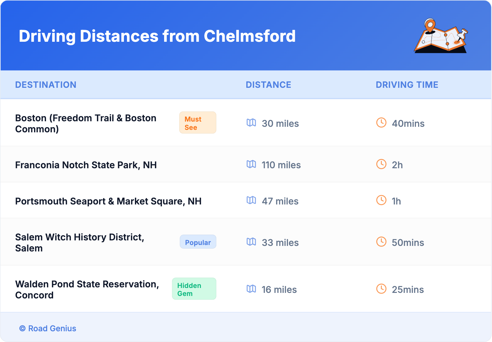 Driving Distances from Chelmsford