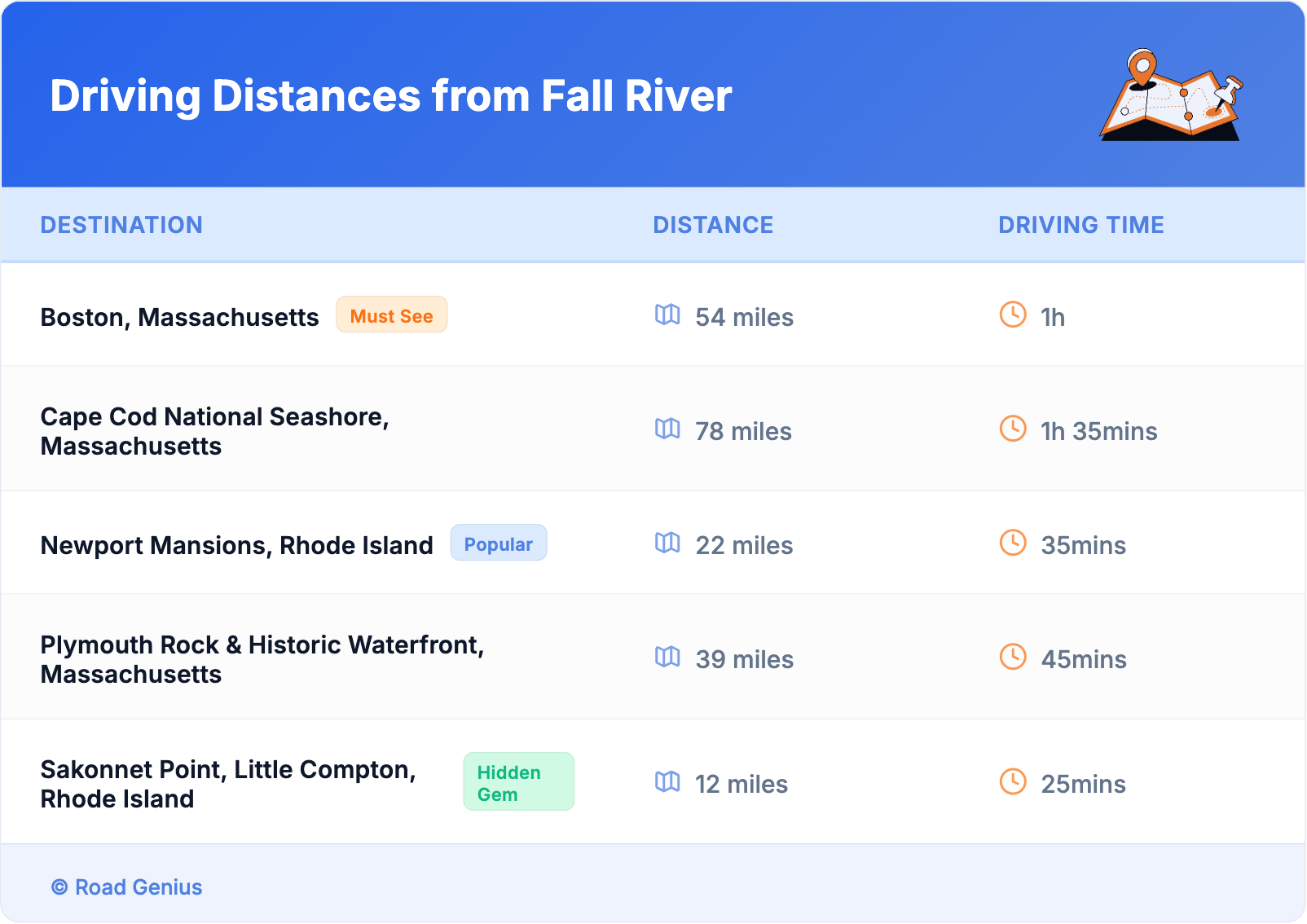 Driving Distances from Fall River