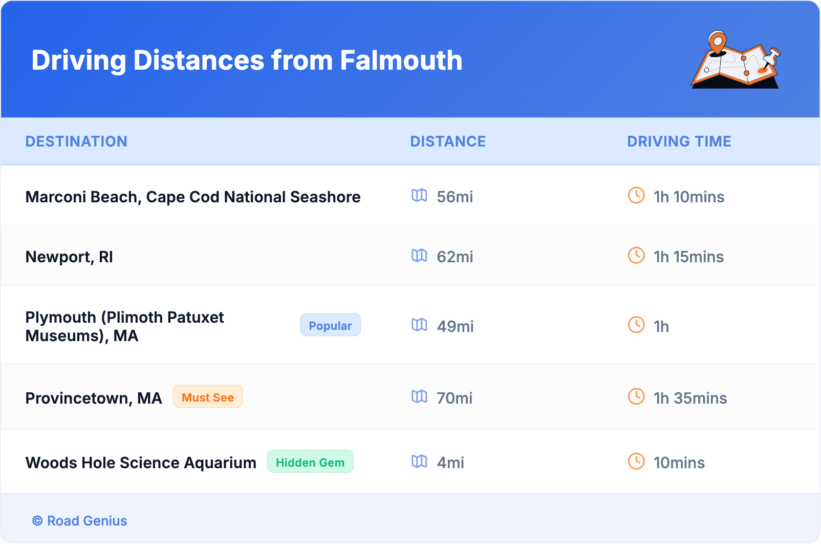 Driving Distances from Falmouth