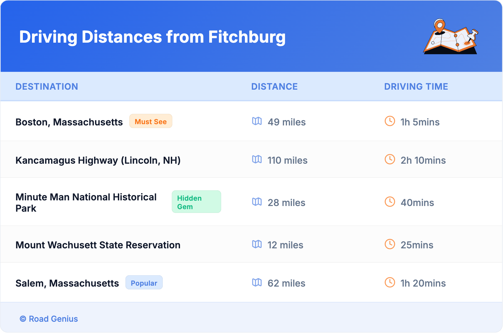 Driving Distances from Fitchburg