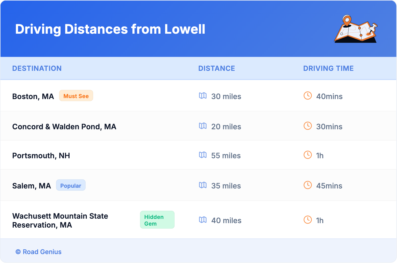 Driving Distances from Lowell