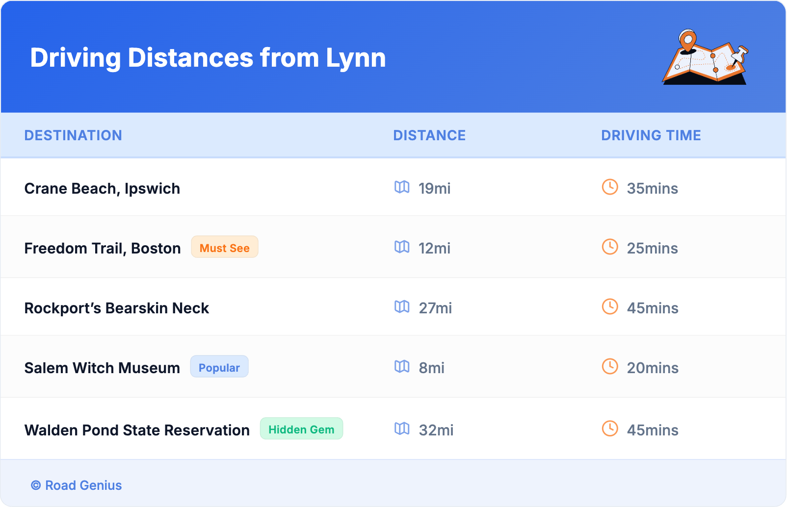 Driving Distances from Lynn