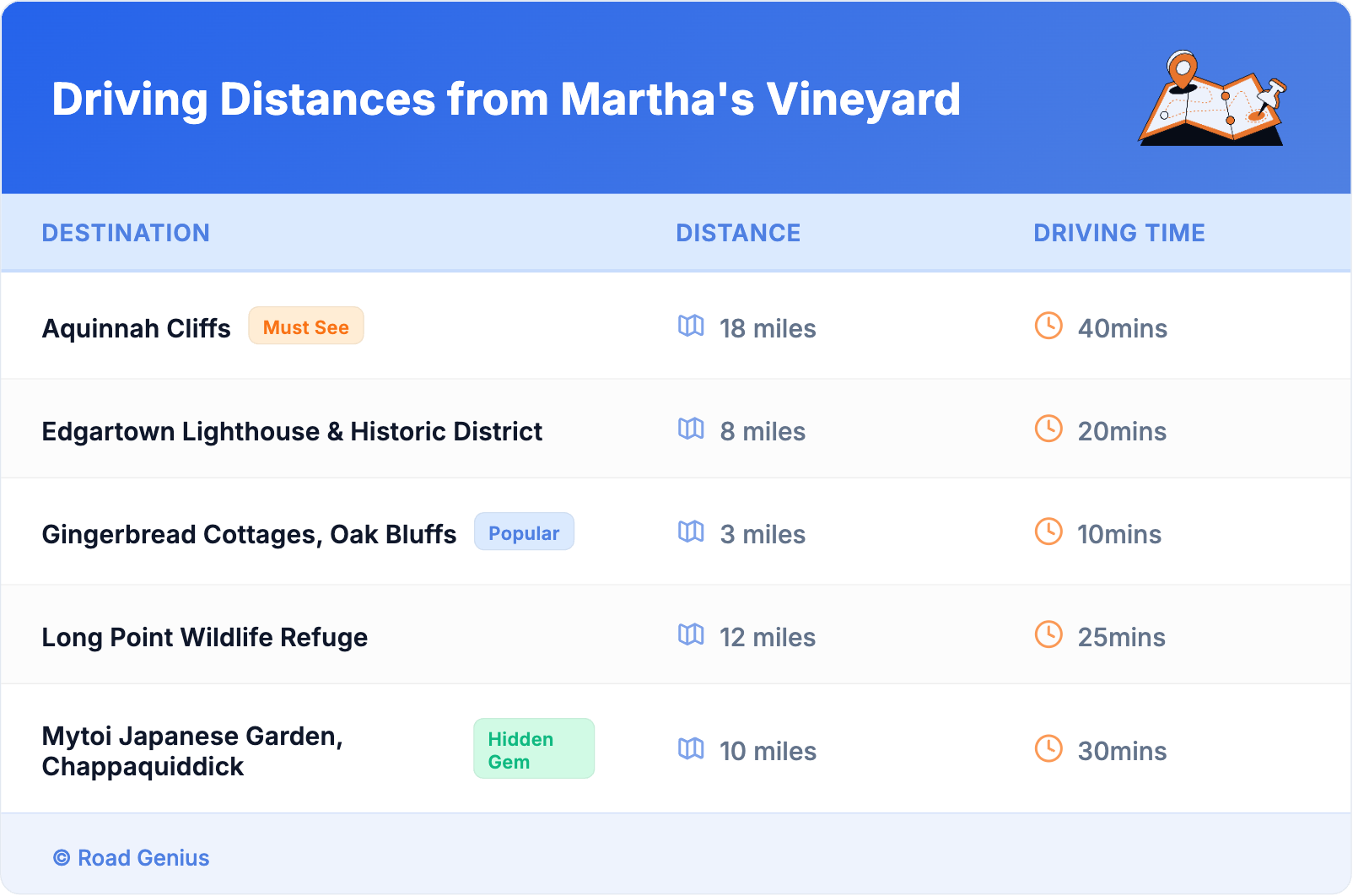Driving Distances from Martha's Vineyard