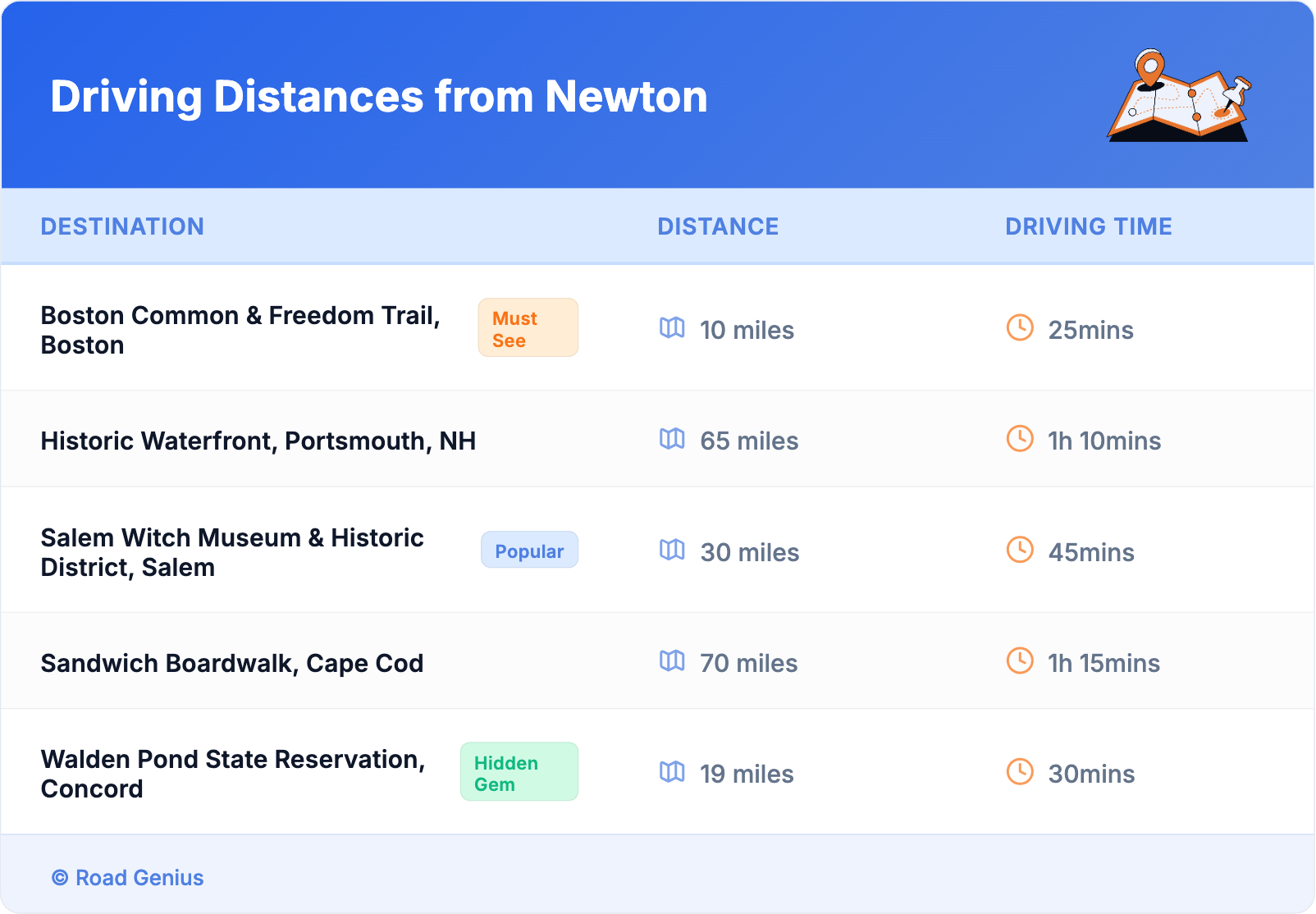 Driving Distances from Newton