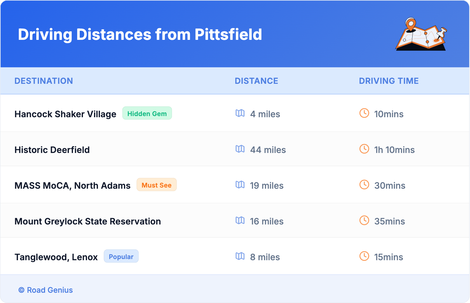Driving Distances from Pittsfield