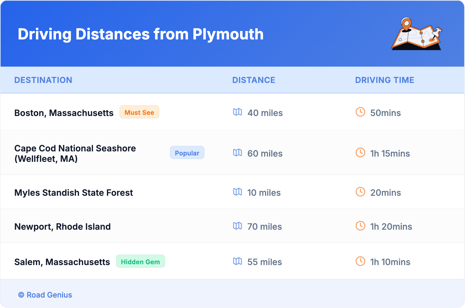 Driving Distances from Plymouth