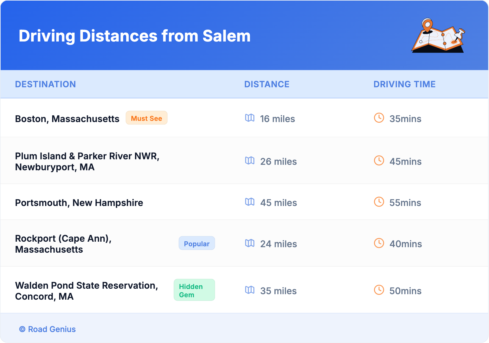 Driving Distances from Salem