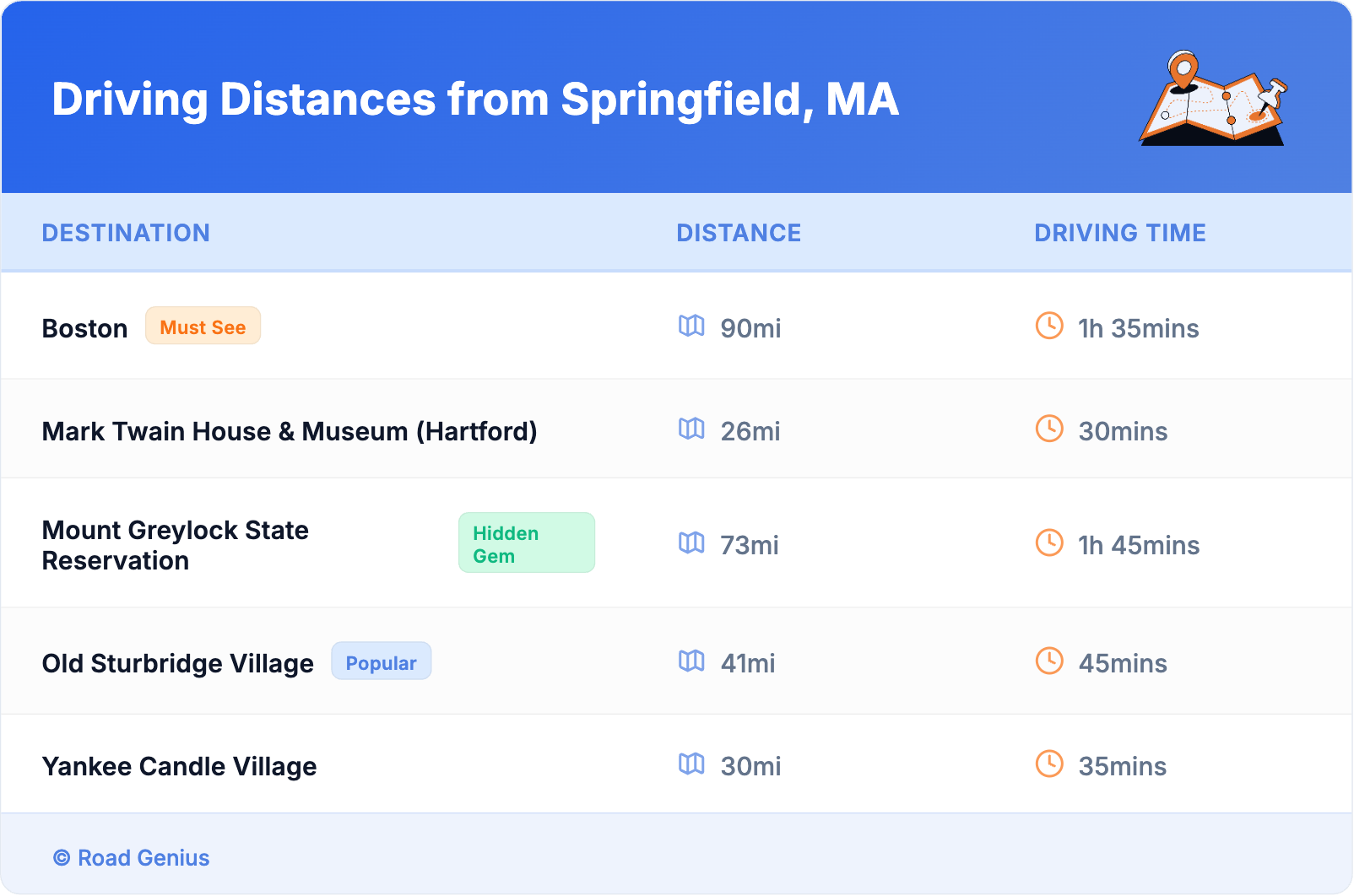 Driving Distances from Springfield, MA