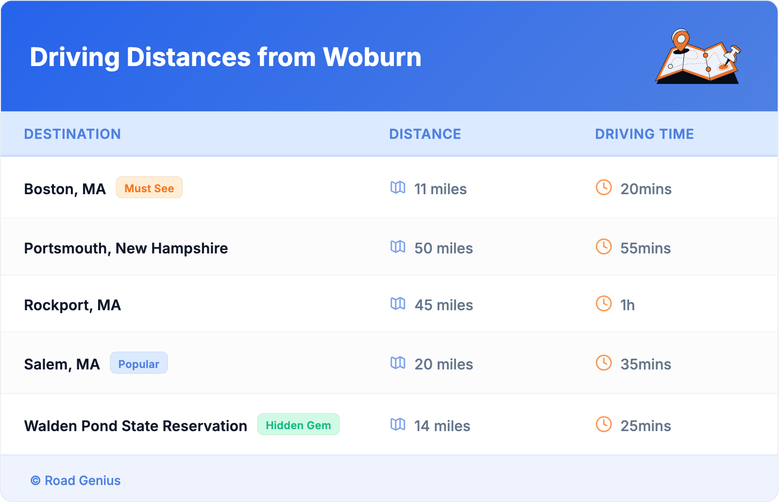 Driving Distances from Woburn