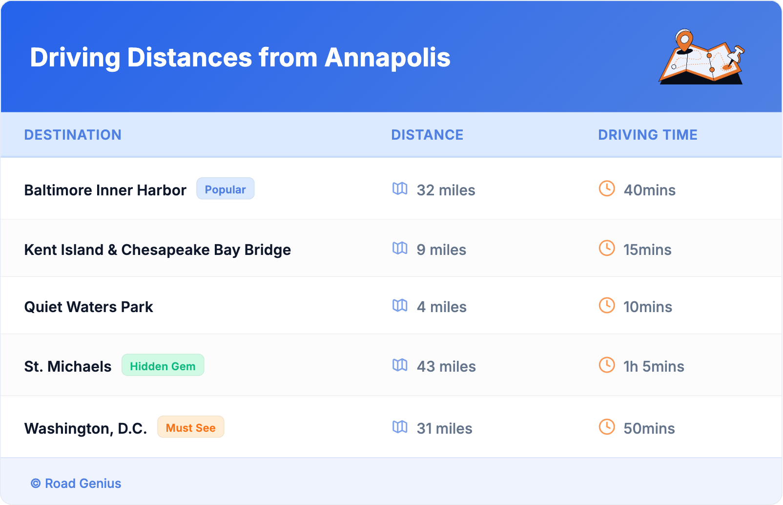 Driving Distances from Annapolis