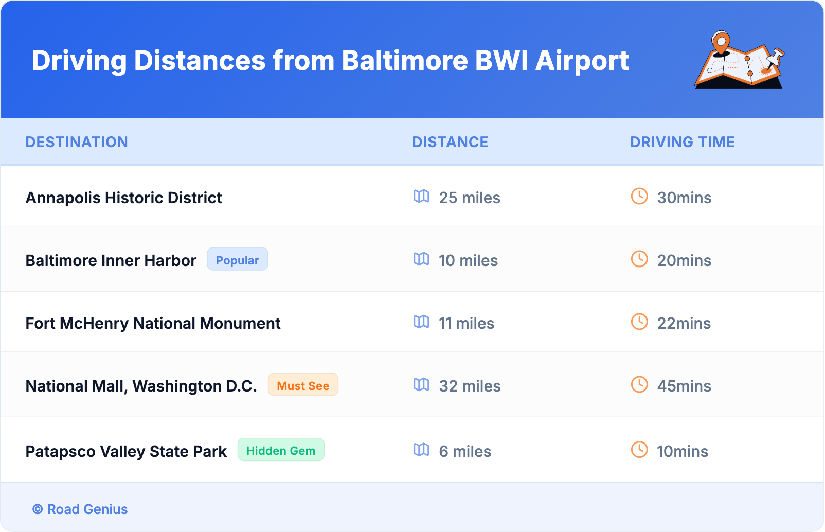 Driving Distances from Baltimore BWI Airport