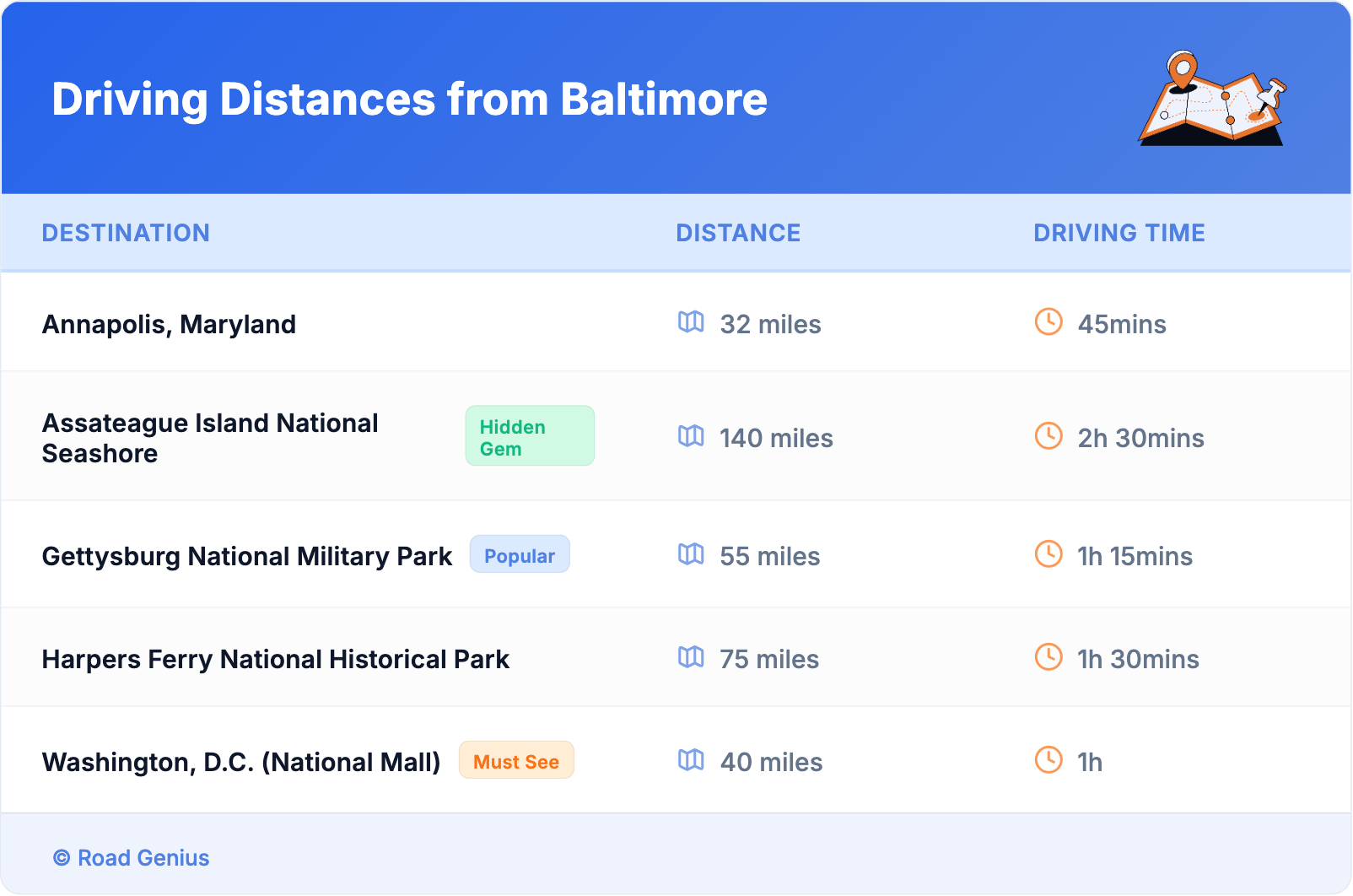 Driving Distances from Baltimore