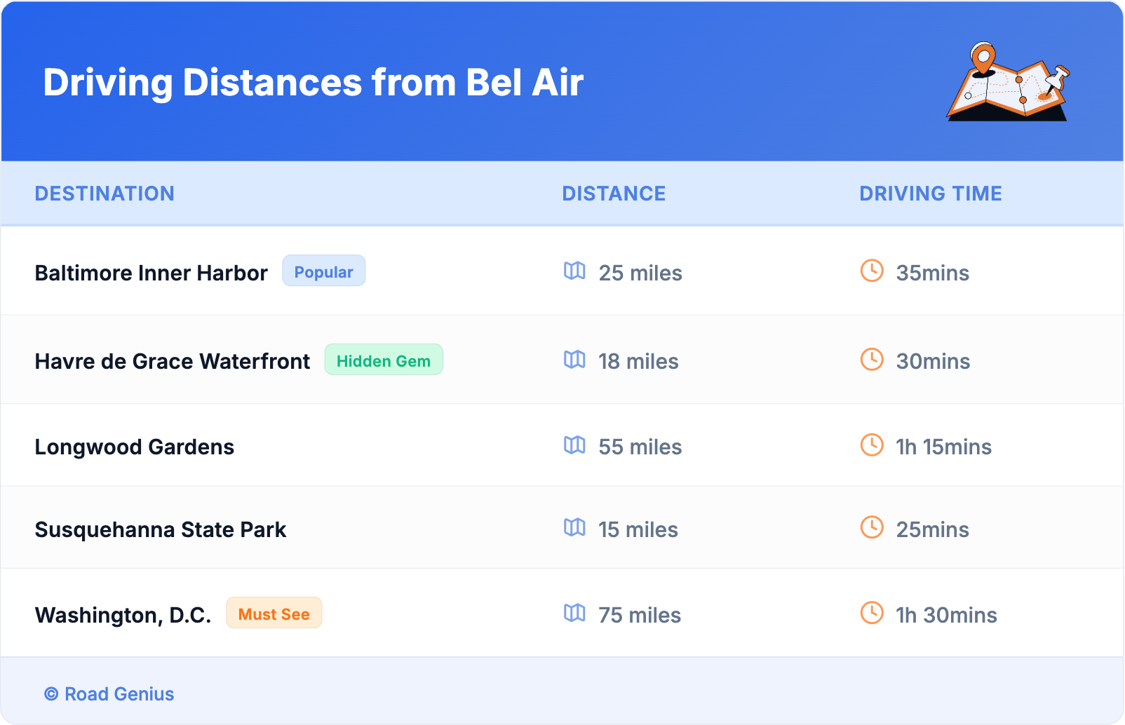 Driving Distances from Bel Air