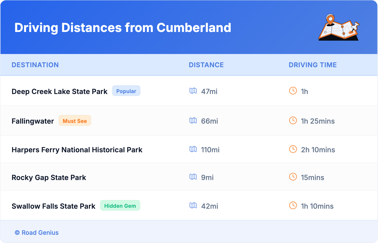 Driving Distances from Cumberland