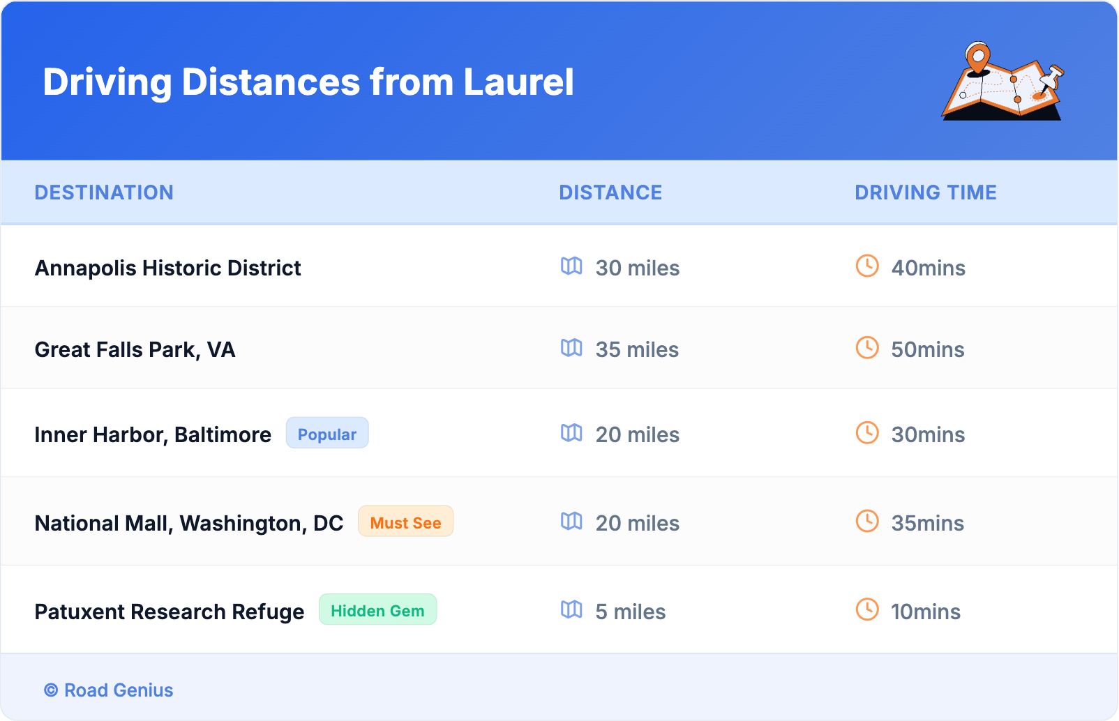 Driving Distances from Laurel