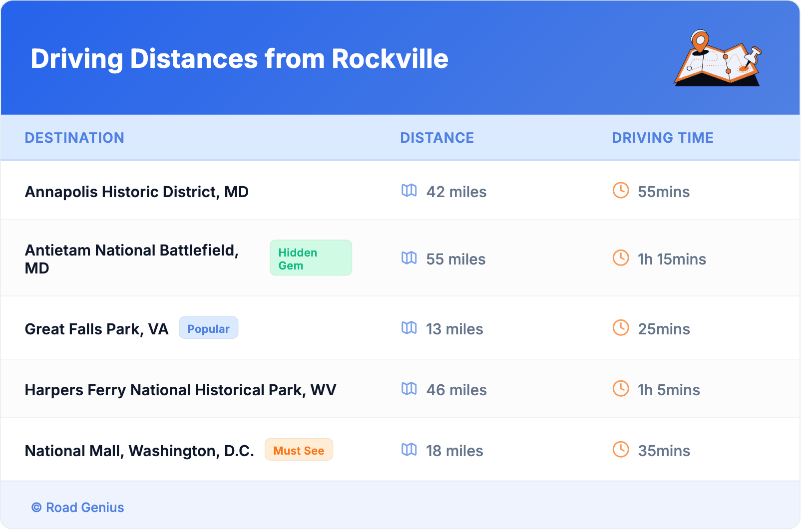 Driving Distances from Rockville
