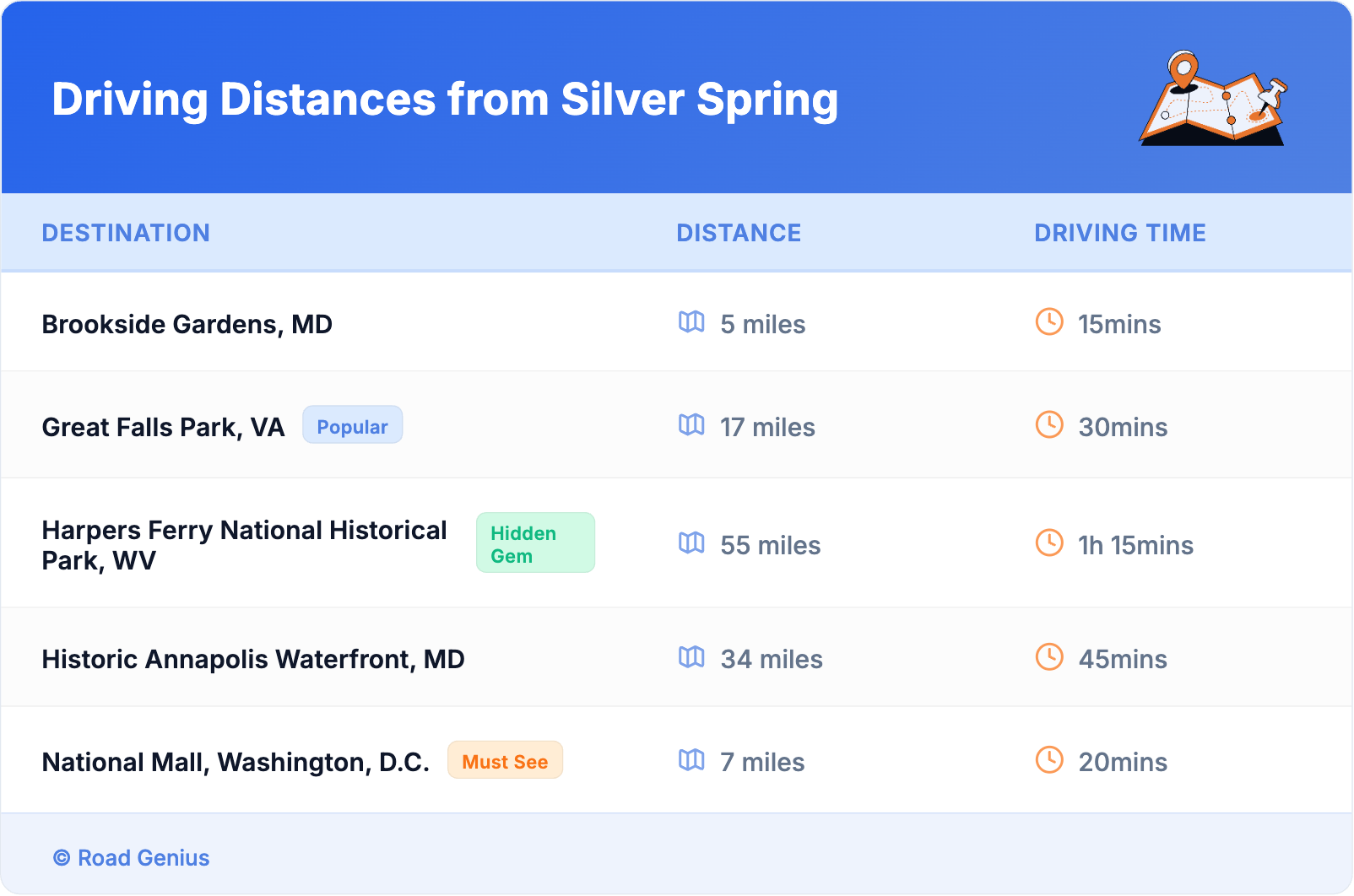 Driving Distances from Silver Spring