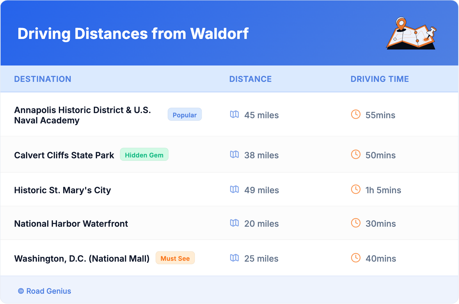 Driving Distances from Waldorf
