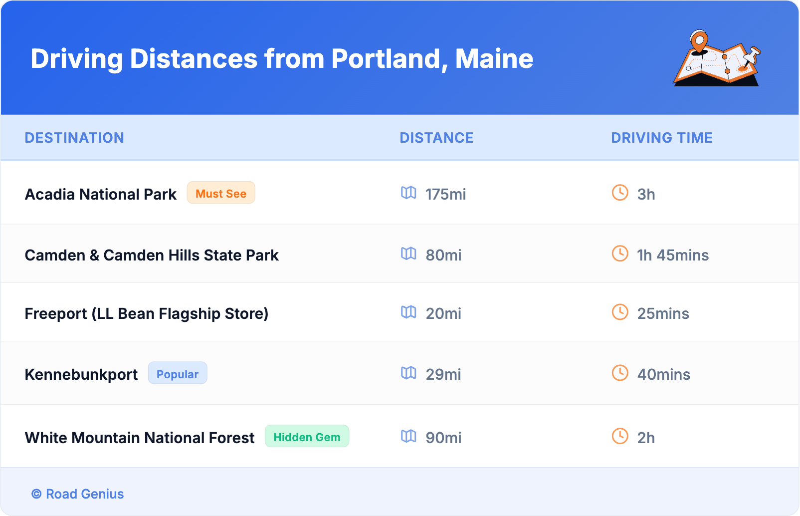 Driving Distances from Portland, Maine Driving Distances from Portland, Maine