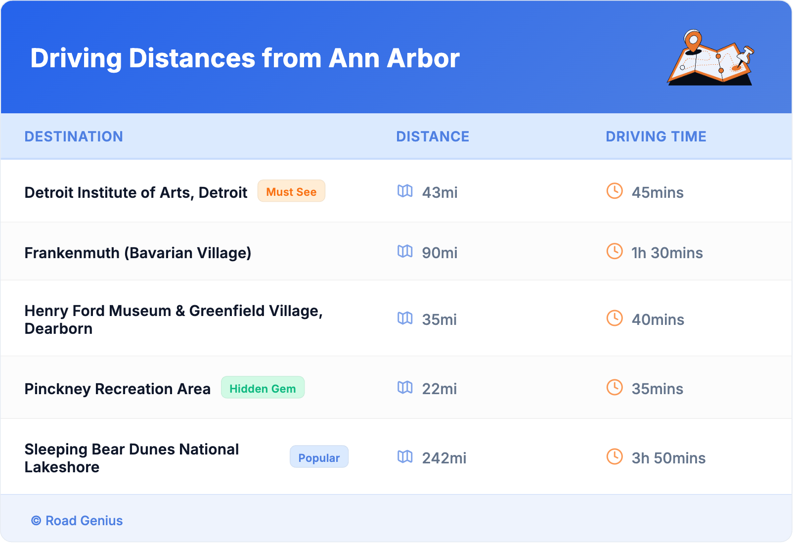Driving Distances from Ann Arbor