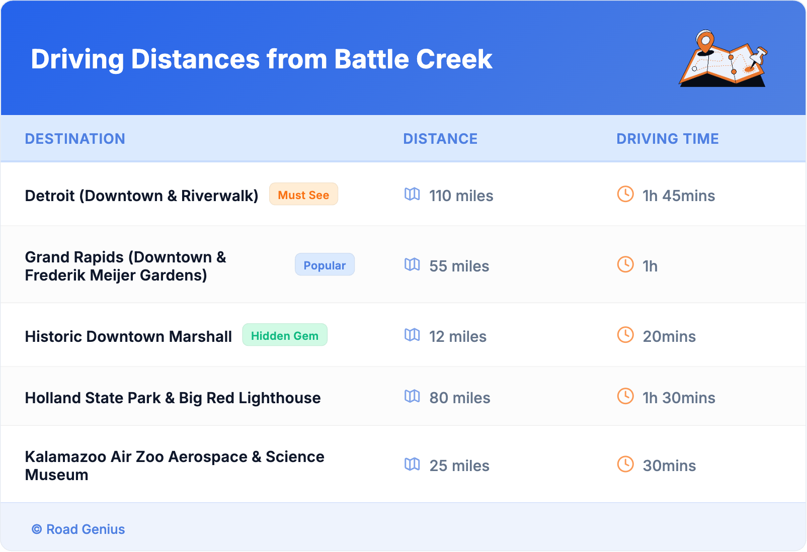 Driving Distances from Battle Creek
