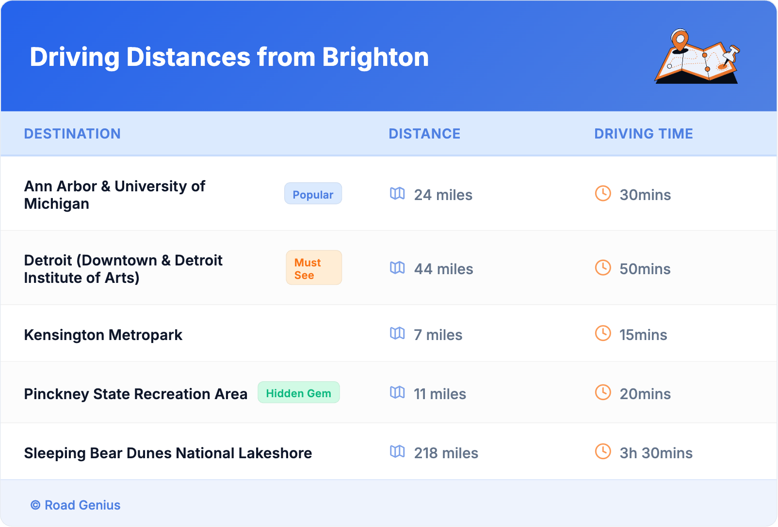 Driving Distances from Brighton