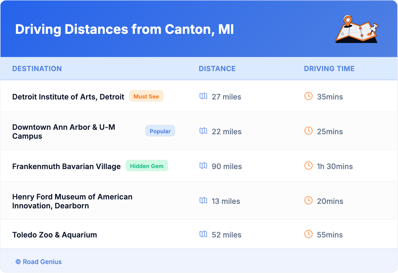 Driving Distances from Canton, MI