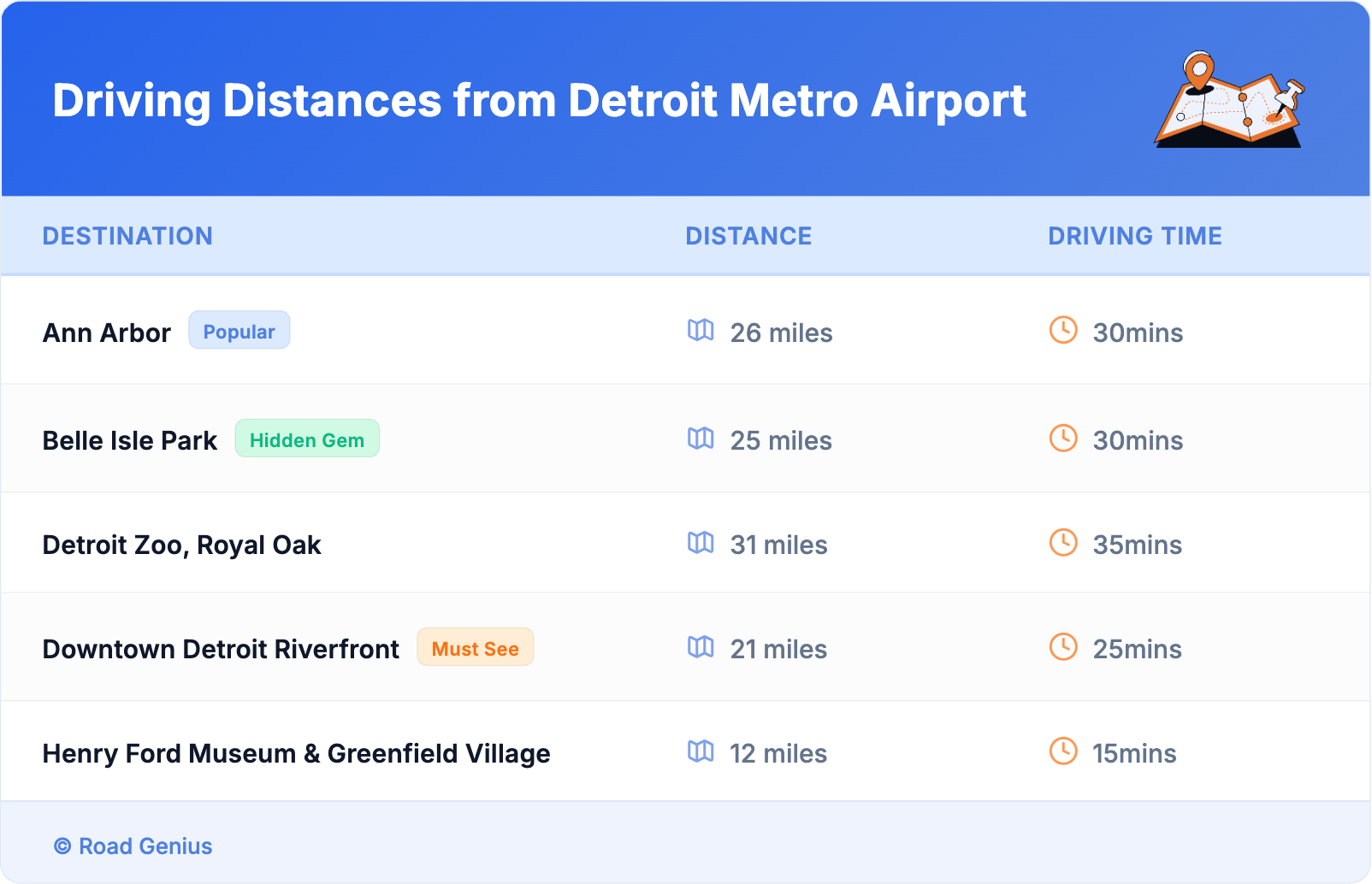 Driving Distances from Detroit Metro Airport