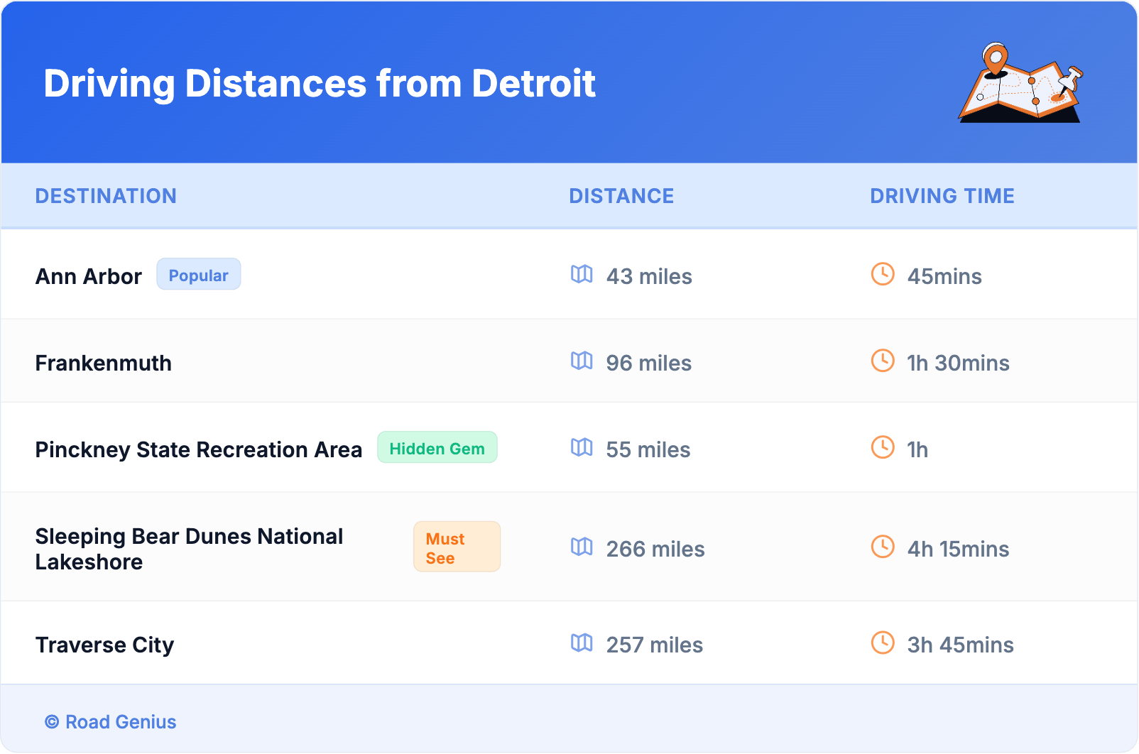 Driving Distances from Detroit